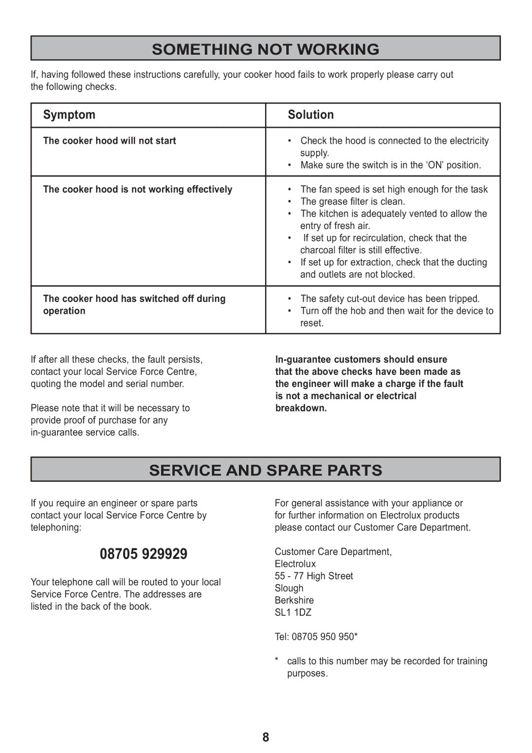 Electrolux EFC 635, EFC 935 manual Something not Working, Service and Spare Parts, Symptom Solution 