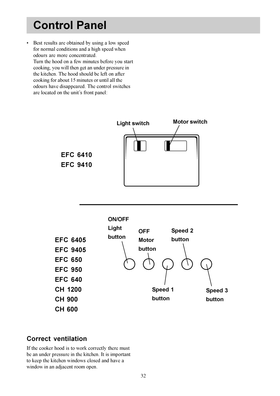 Electrolux EFC 6410-6414-6405-9405-9410-9414, EFC 650-950-640, CH 1200-900-600 user manual Control Panel, Correct ventilation 