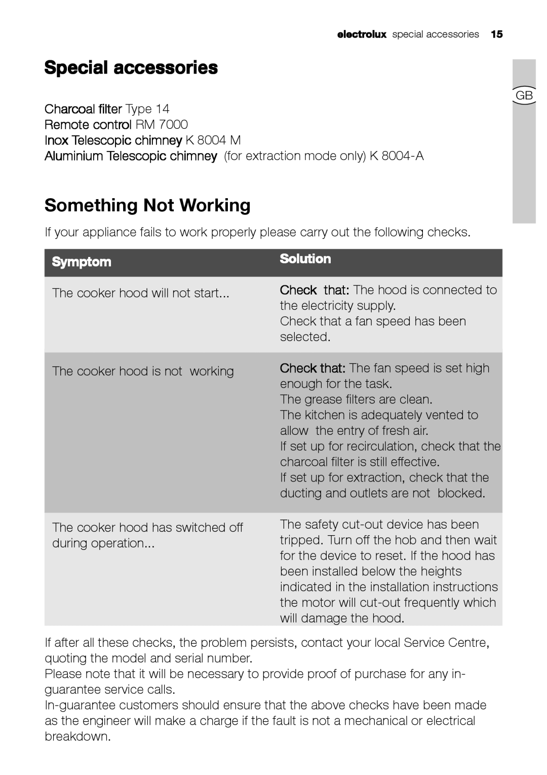 Electrolux EFC 9441, EFC 6441 user manual Special accessories, Something Not Working 