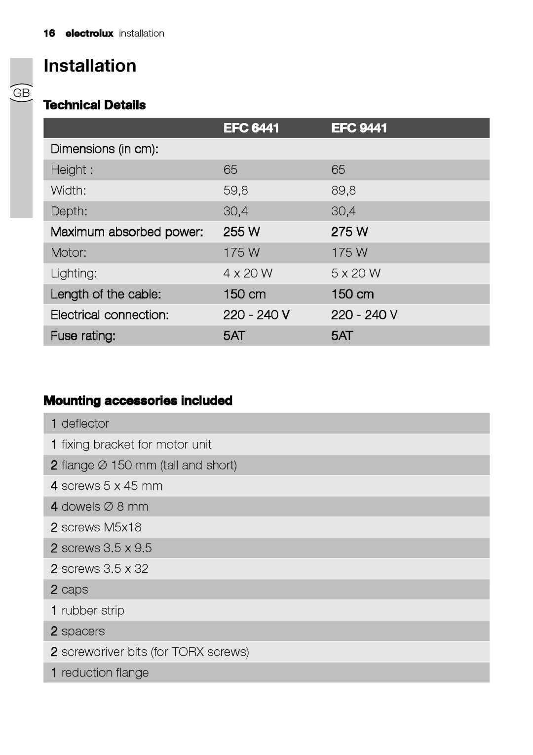 Electrolux EFC 6441 Installation, Technical Details, Dimensions in cm, 255 W 275 W, Mounting accessories included 