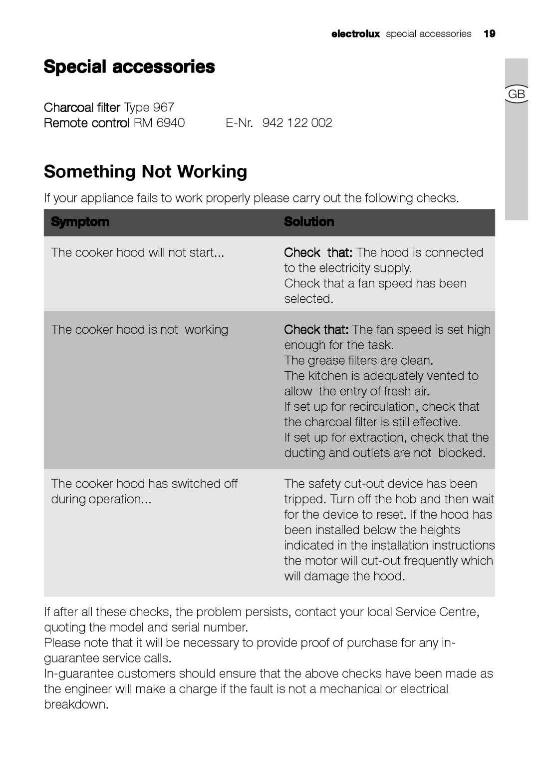 Electrolux EFC 9673, EFC 9670-6670 Special accessories, Something Not Working, Charcoal filter Type Remote control RM 