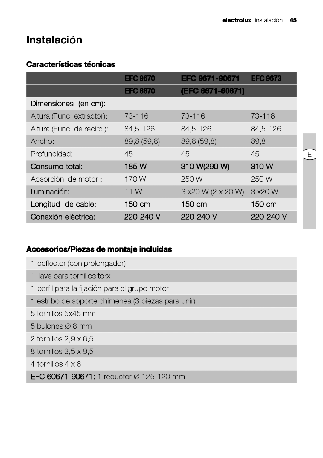 Electrolux EFC 9673 user manual Instalación, Características técnicas, Dimensiones en cm, Consumo total 185 W 310 W290 W 