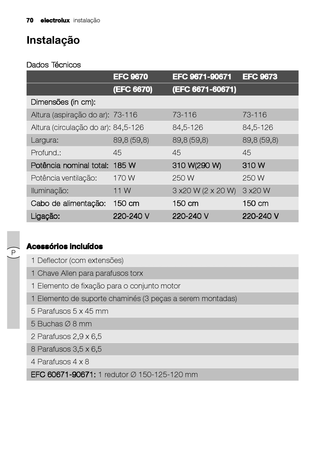 Electrolux EFC 9670-6670, EFC 9673 user manual Instalação, Dados Técnicos, Dimensões in cm, 185 W 310 W290 W 