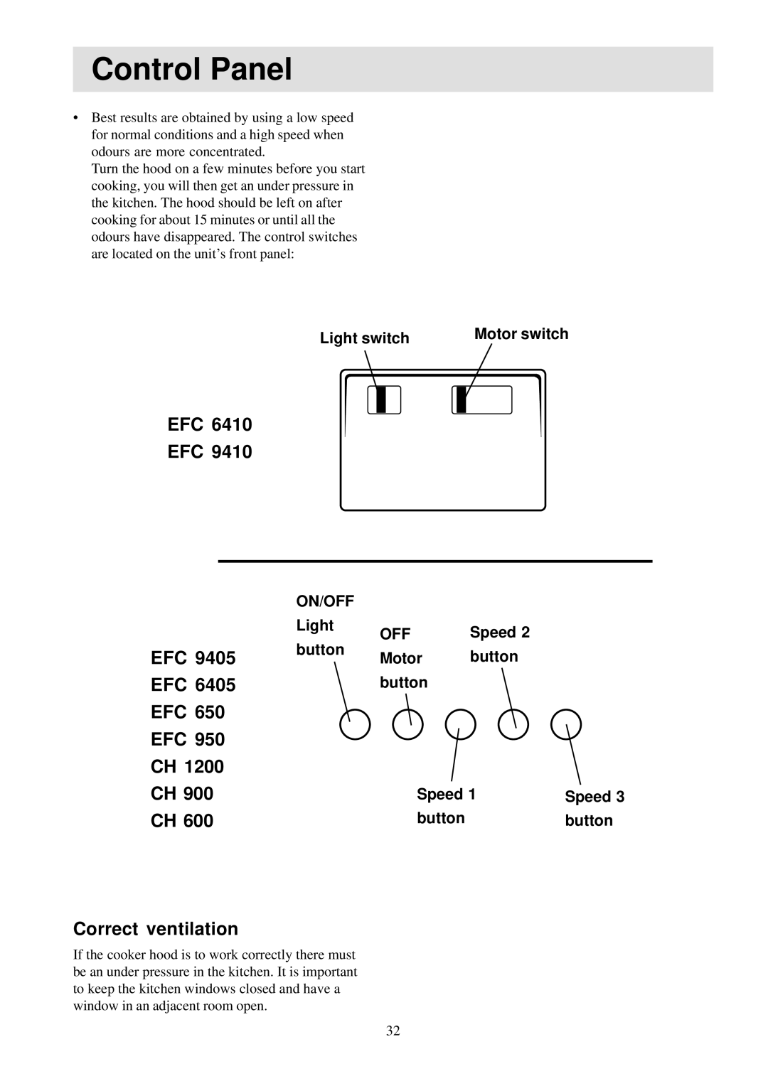 Electrolux EFC6405, EFC950 Control Panel, EFC EFC 9405 EFC 6405 EFC 650 EFC 950 CH 1200 CH 900 CH, Correct ventilation 