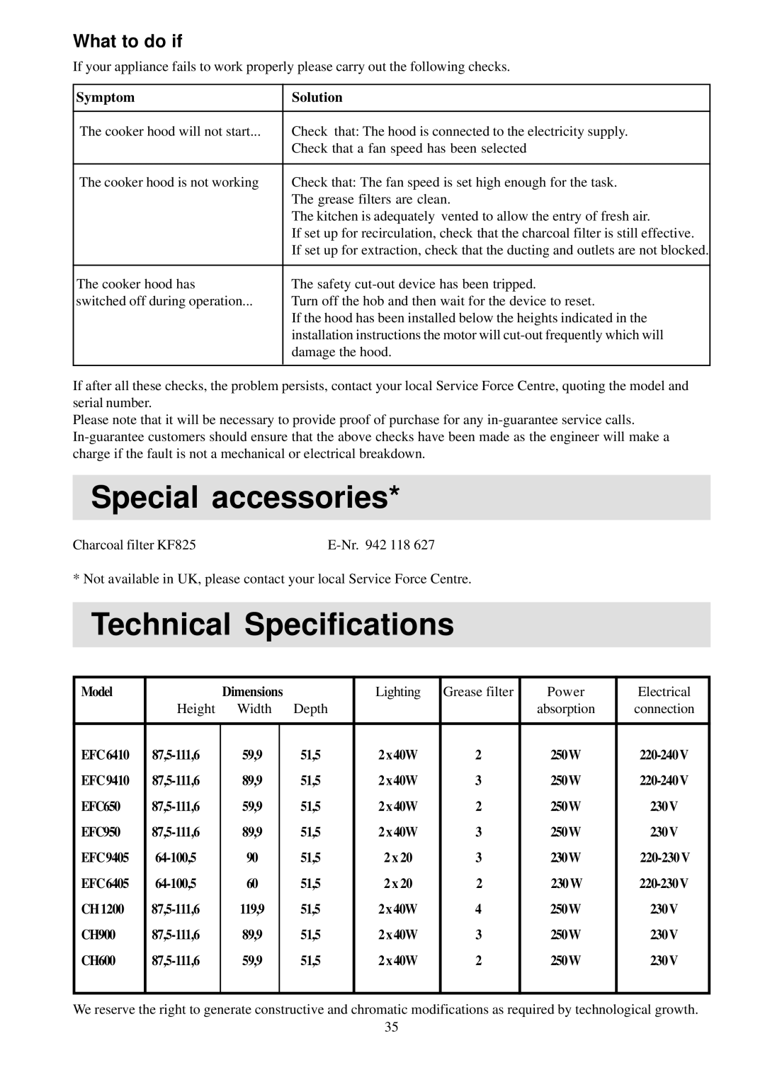 Electrolux CH1200, EFC950, EFC9405, EFC9410, EFC650, EFC6410 Special accessories, Technical Specifications, What to do if 