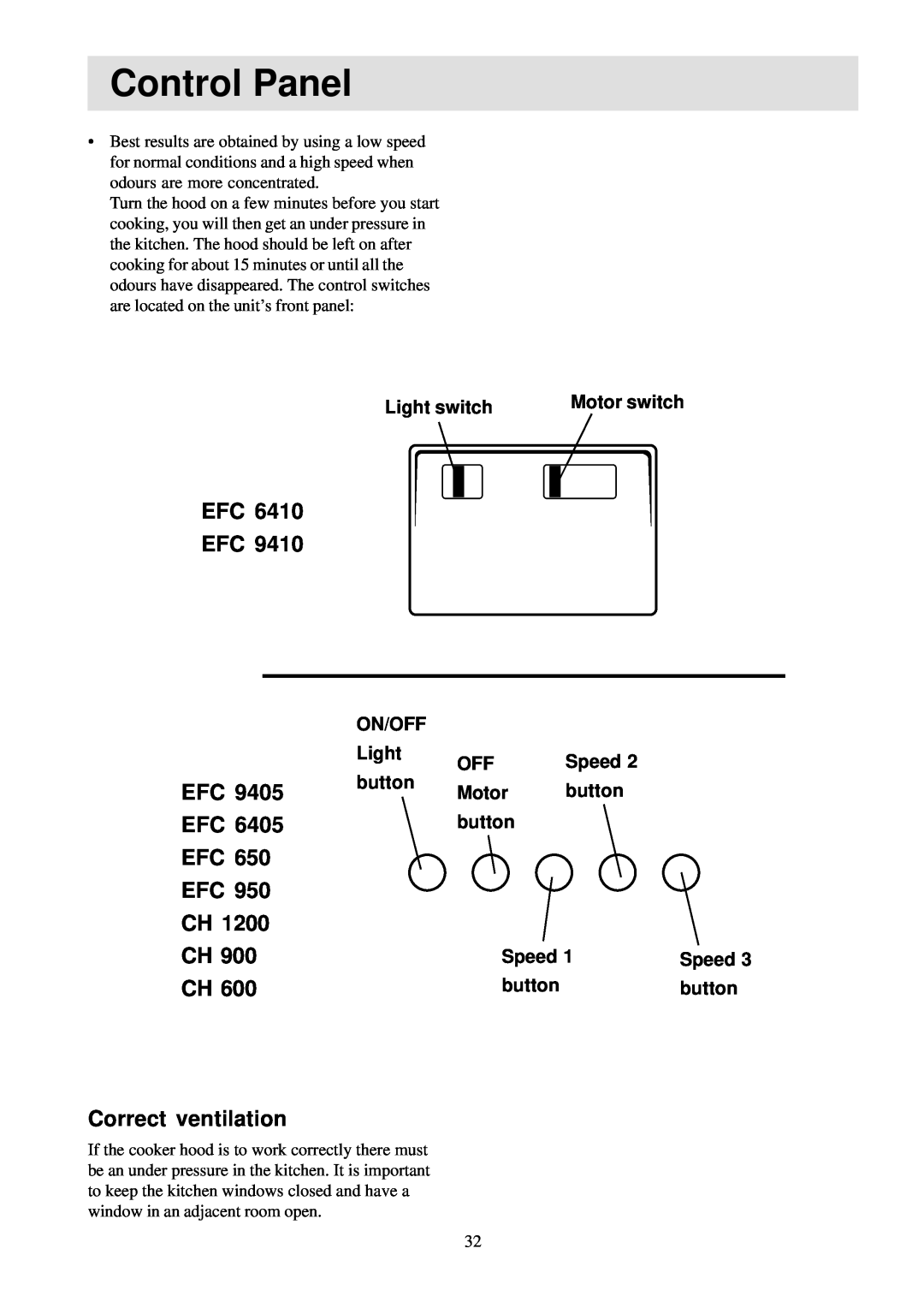 Electrolux EFC6405 Control Panel, Efc Efc, EFC 9405 EFC 6405 EFC 650 EFC 950 CH 1200 CH 900 CH, Correct ventilation, Speed 