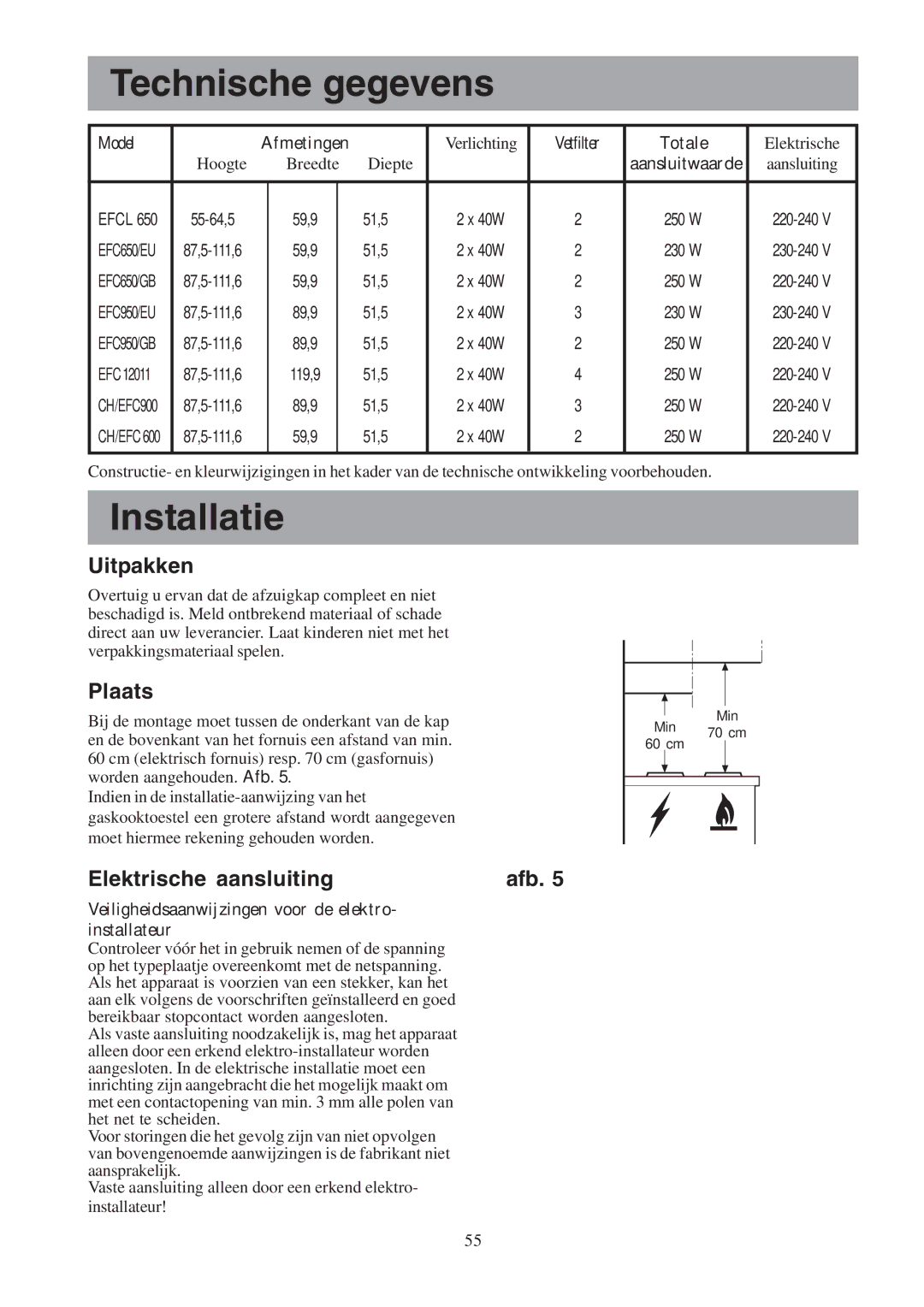 Electrolux CH600-900, EFCL 650-EFC 12011 Technische gegevens, Installatie, Uitpakken, Plaats, Elektrische aansluiting Afb 