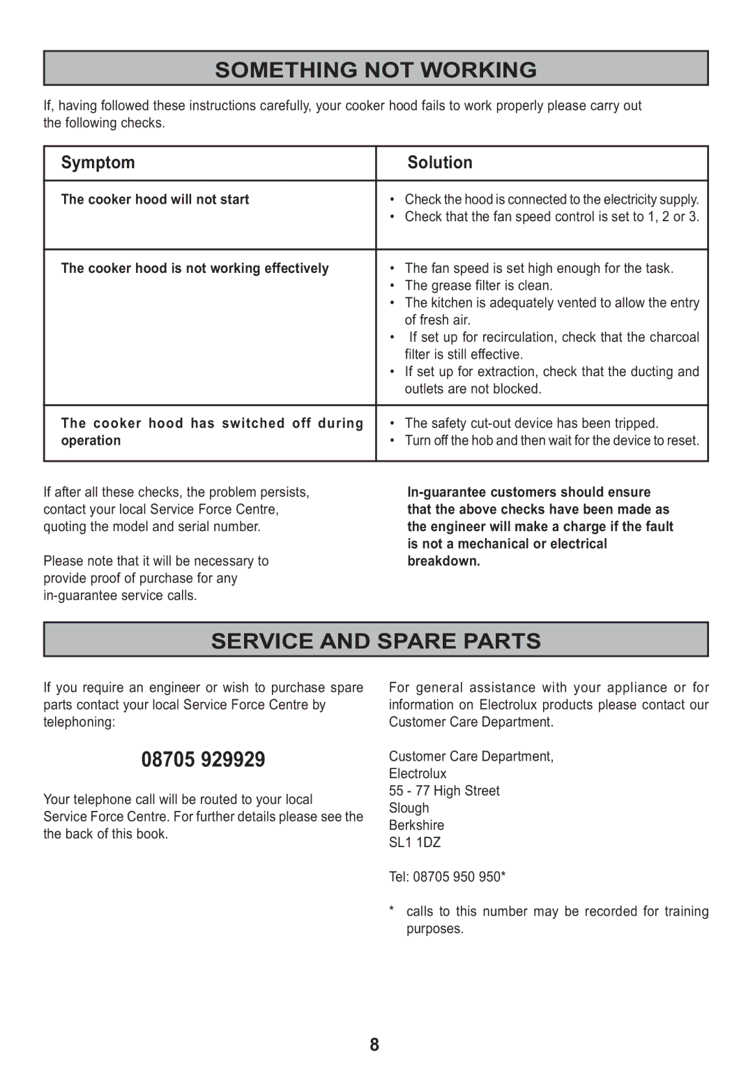 Electrolux EFI 625 manual Something not Working, Service and Spare Parts, Symptom Solution 