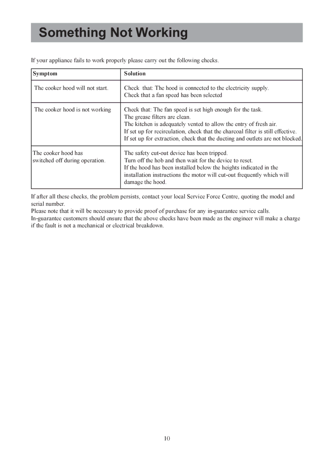 Electrolux EFI 635, EFI 640 user manual Something Not Working 