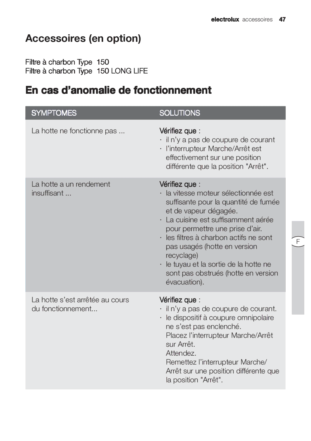 Electrolux EFP 60202 user manual Accessoires en option, En cas d’anomalie de fonctionnement, Vérifiez que 