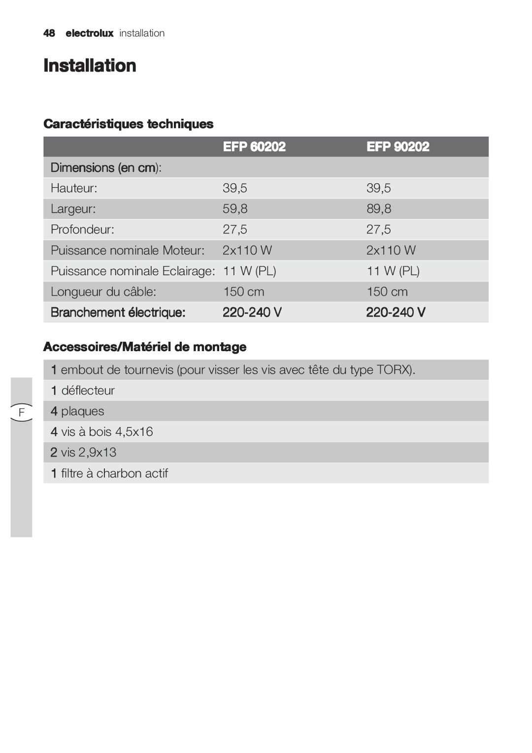 Electrolux EFP 60202 user manual Caractéristiques techniques, Dimensions en cm 