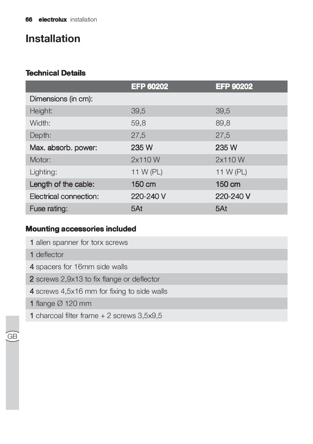 Electrolux EFP 60202 user manual Installation, Technical Details 