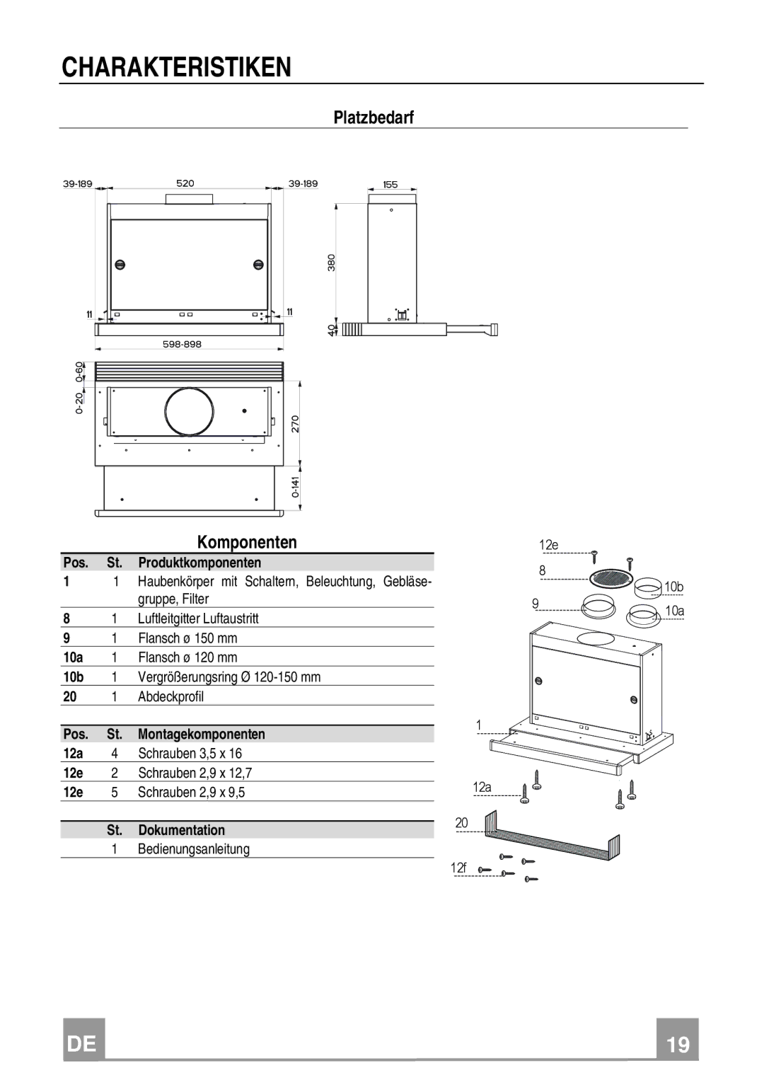 Electrolux EFP 60241 manual Charakteristiken, Platzbedarf Komponenten 