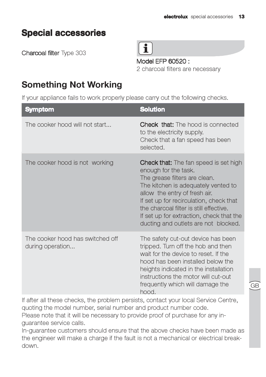 Electrolux EFP 60310, EFP 60520 user manual Special accessories, Something Not Working, Charcoal filter Type Model EFP 