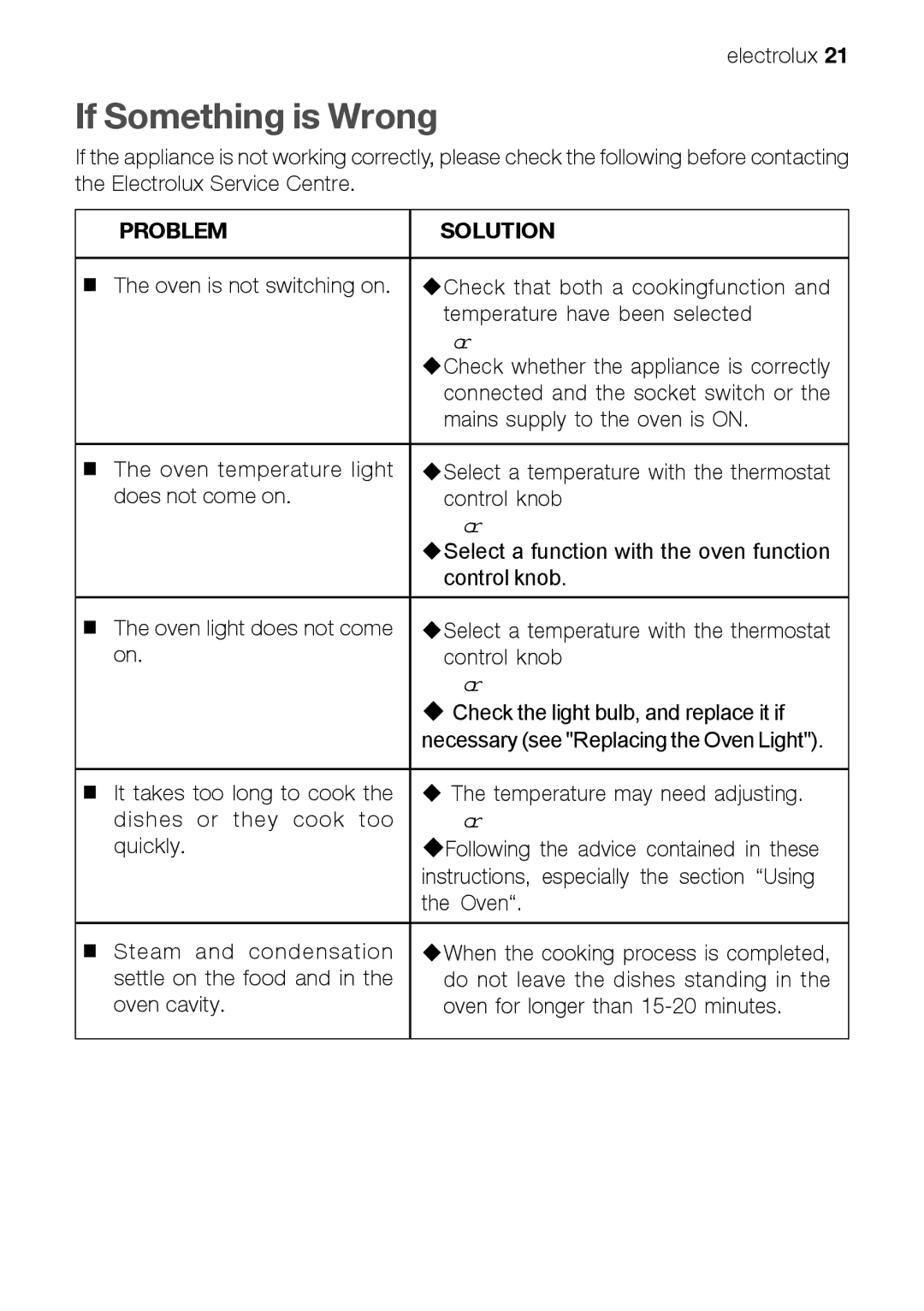 Electrolux EFT60001W user manual If Something is Wrong, Problem Solution 