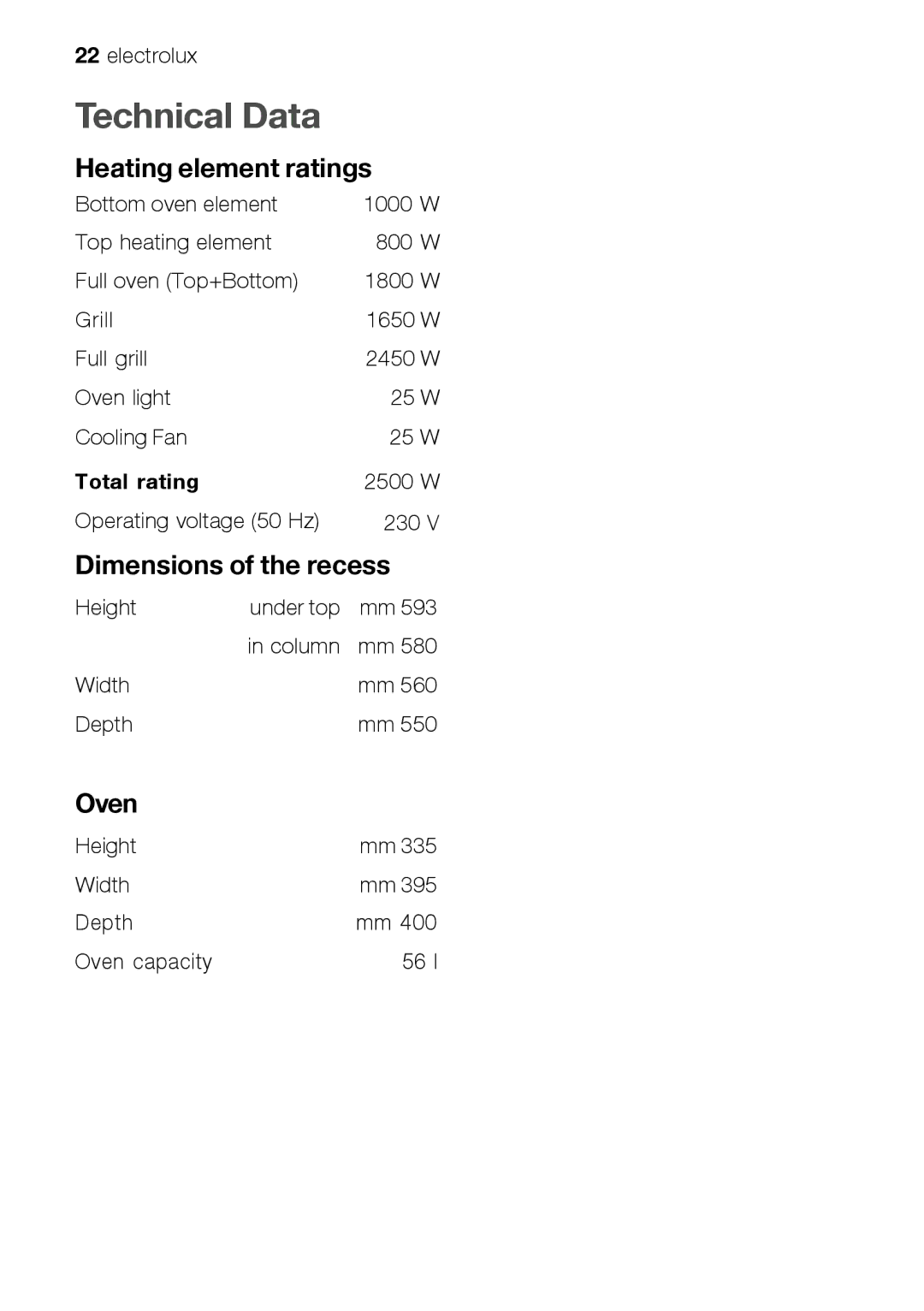 Electrolux EFT60001W user manual Technical Data, Heating element ratings, Dimensions of the recess, Oven 