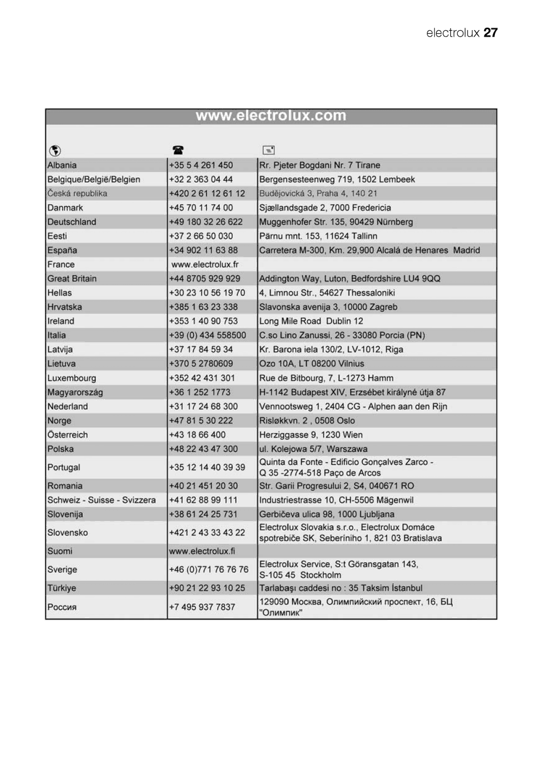 Electrolux EFT60001W user manual Electrolux 