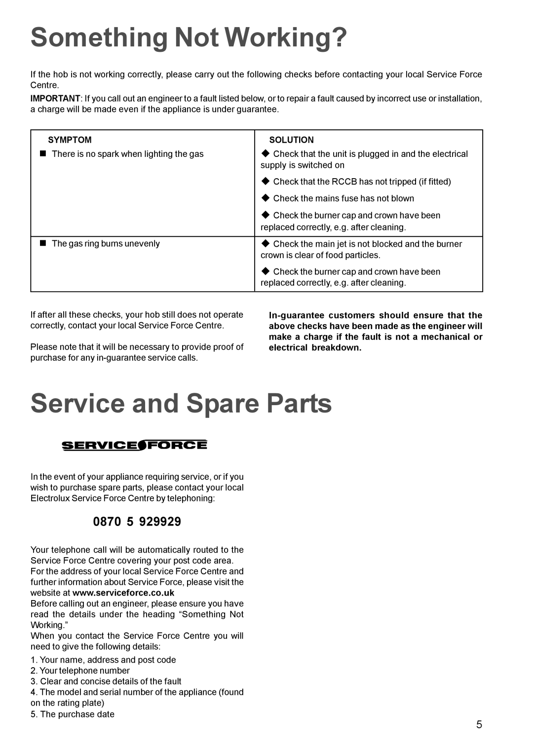 Electrolux EGG 689 manual Something Not Working?, Service and Spare Parts, Symptom Solution 