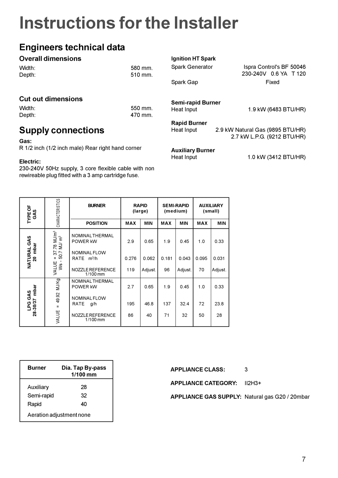 Electrolux EGG 689 manual Instructions for the Installer, Engineers technical data, Supply connections 