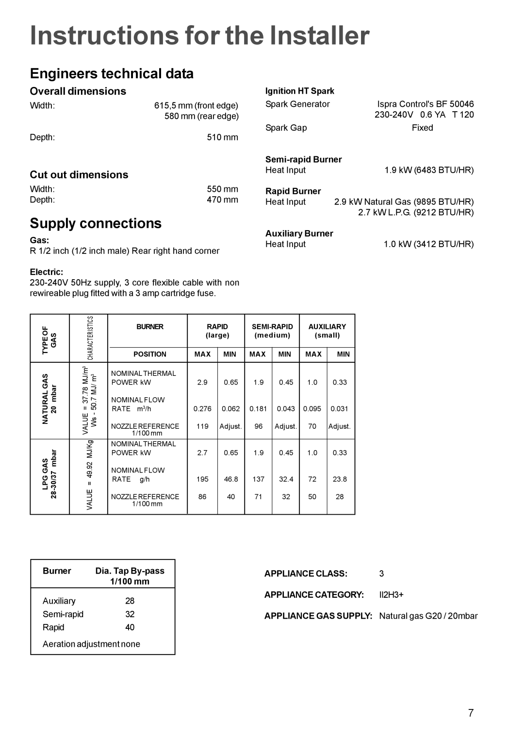 Electrolux EGG 690 manual Instructions for the Installer, Engineers technical data, Supply connections 