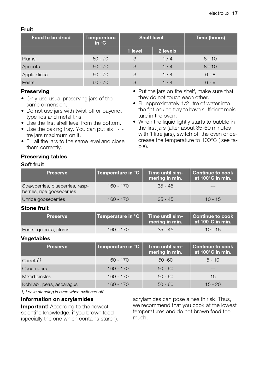 Electrolux EH GL5X-4 user manual Fruit, Preserving tables Soft fruit, Stone fruit, Information on acrylamides 