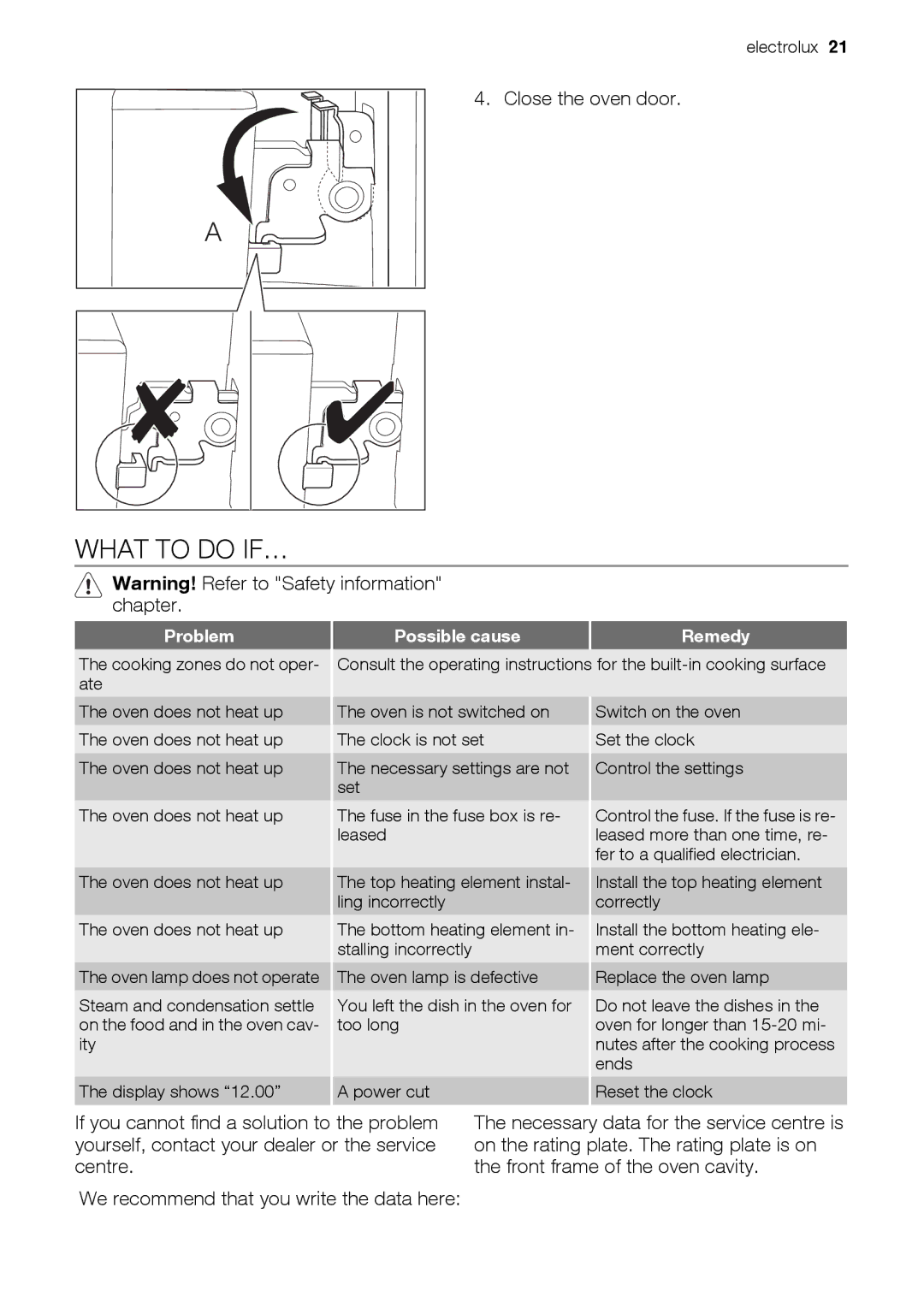 Electrolux EH GL5X-4 user manual What to do IF…, Problem, Possible cause Remedy 