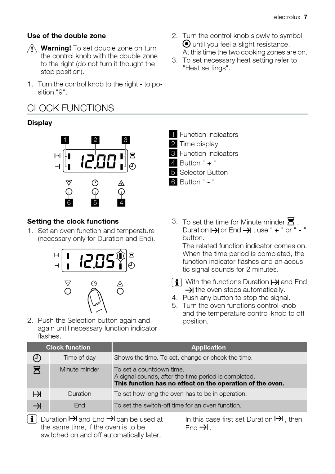 Electrolux EH GL5X-4 Clock Functions, Use of the double zone, Display, Setting the clock functions, Clock function 