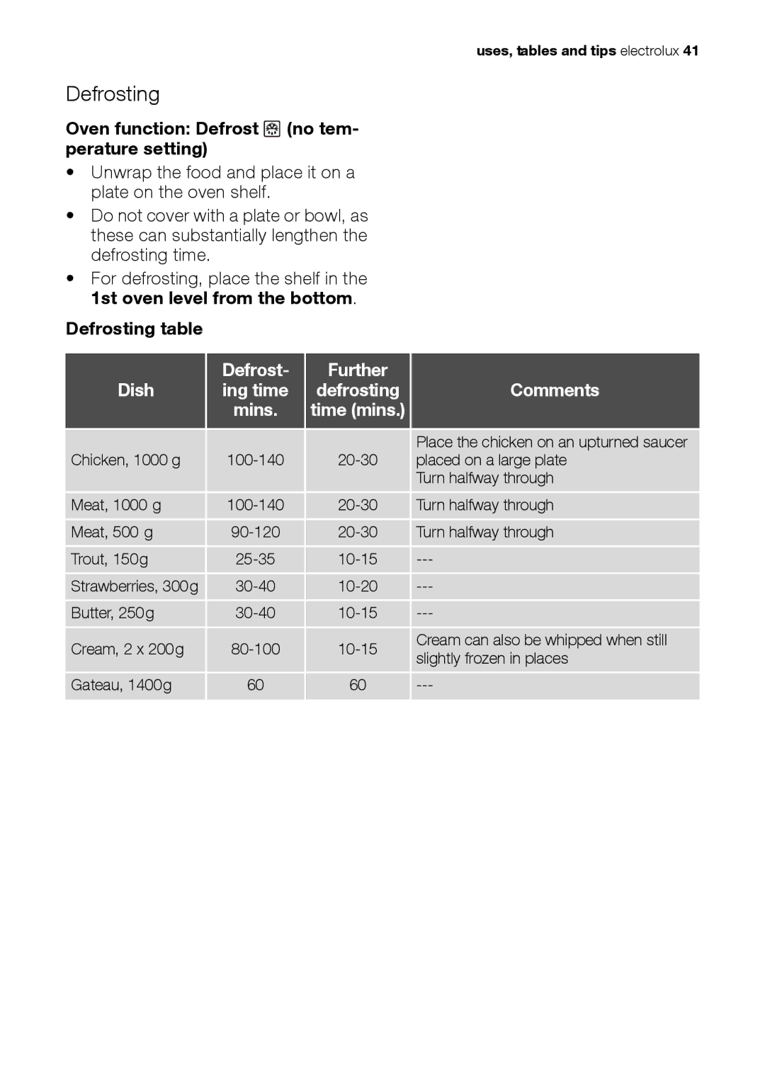 Electrolux EH L4-4 Oven function Defrost no tem- perature setting, Defrosting table, Dish Defrost Further Comments 