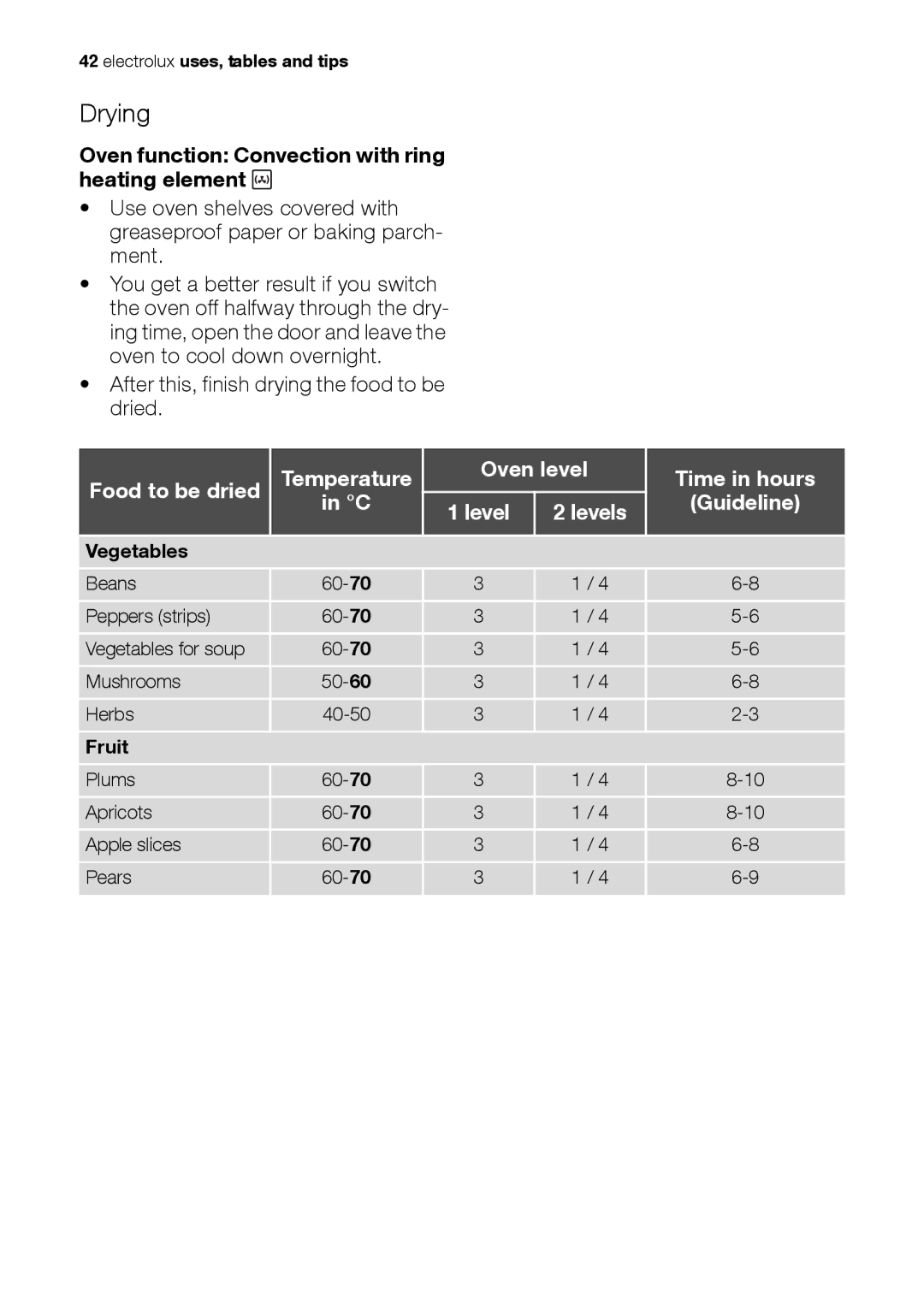 Electrolux EH L4-4 user manual Drying, Oven function Convection with ring heating element, Time in hours Guideline 