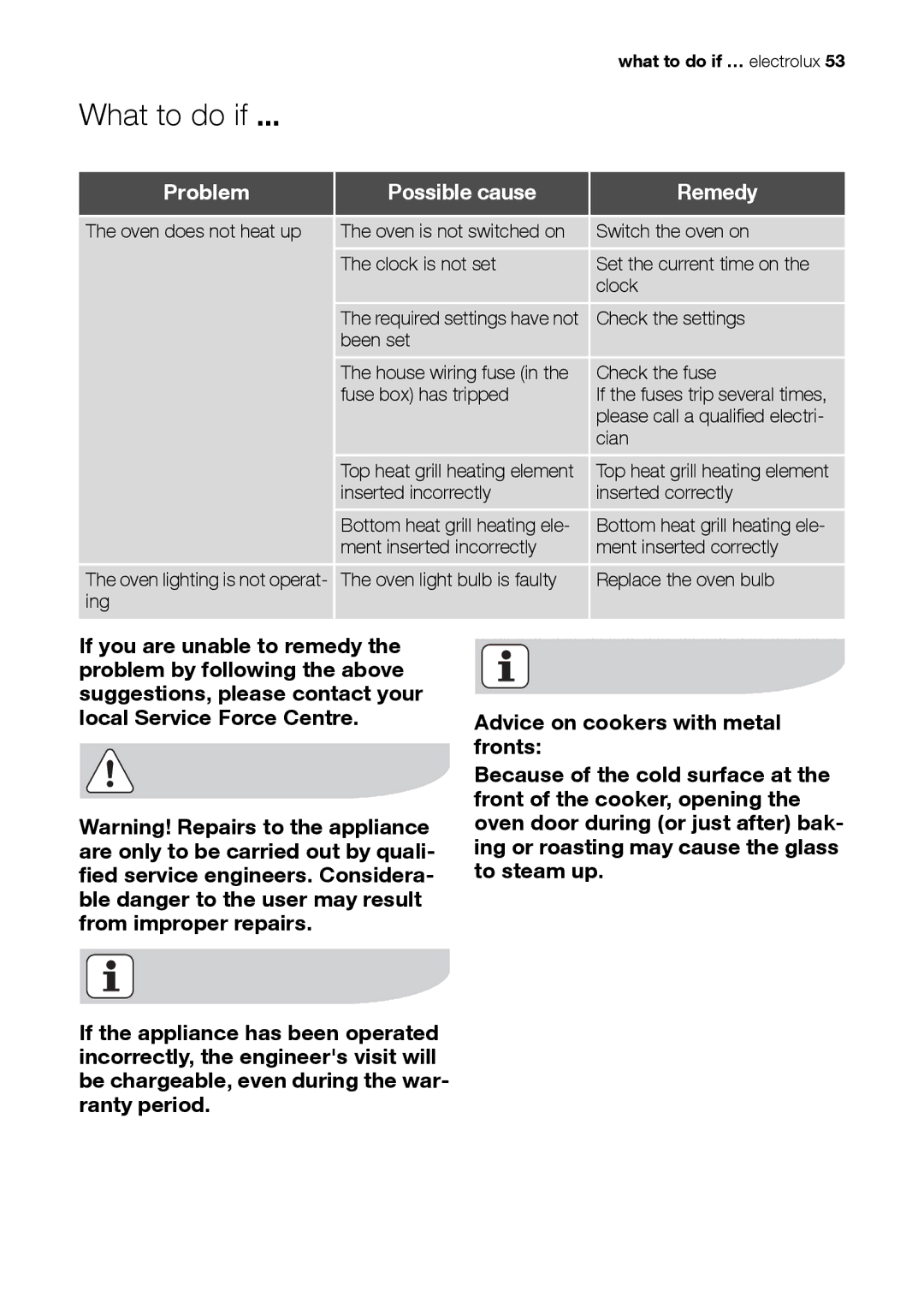 Electrolux EH L4-4 user manual What to do if …, Problem Possible cause Remedy 