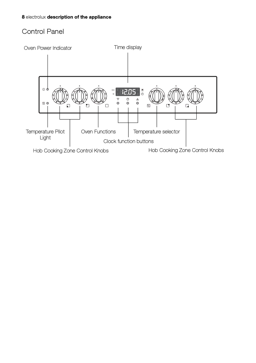 Electrolux EH L4-4 user manual Control Panel 