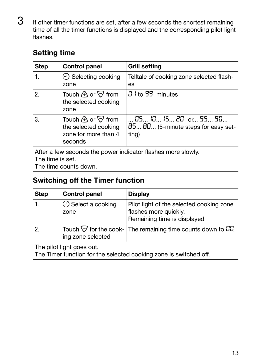 Electrolux EHD 6005 P manual Setting time, Switching off the Timer function, Step Control panel Grill setting 