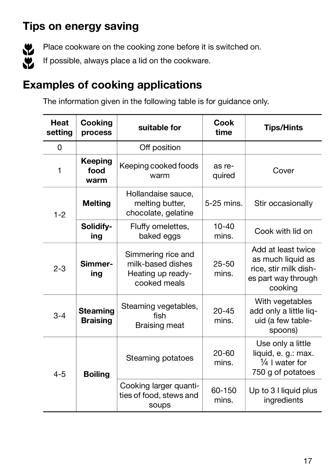 Electrolux EHD 6005 P manual Tips on energy saving, Examples of cooking applications 