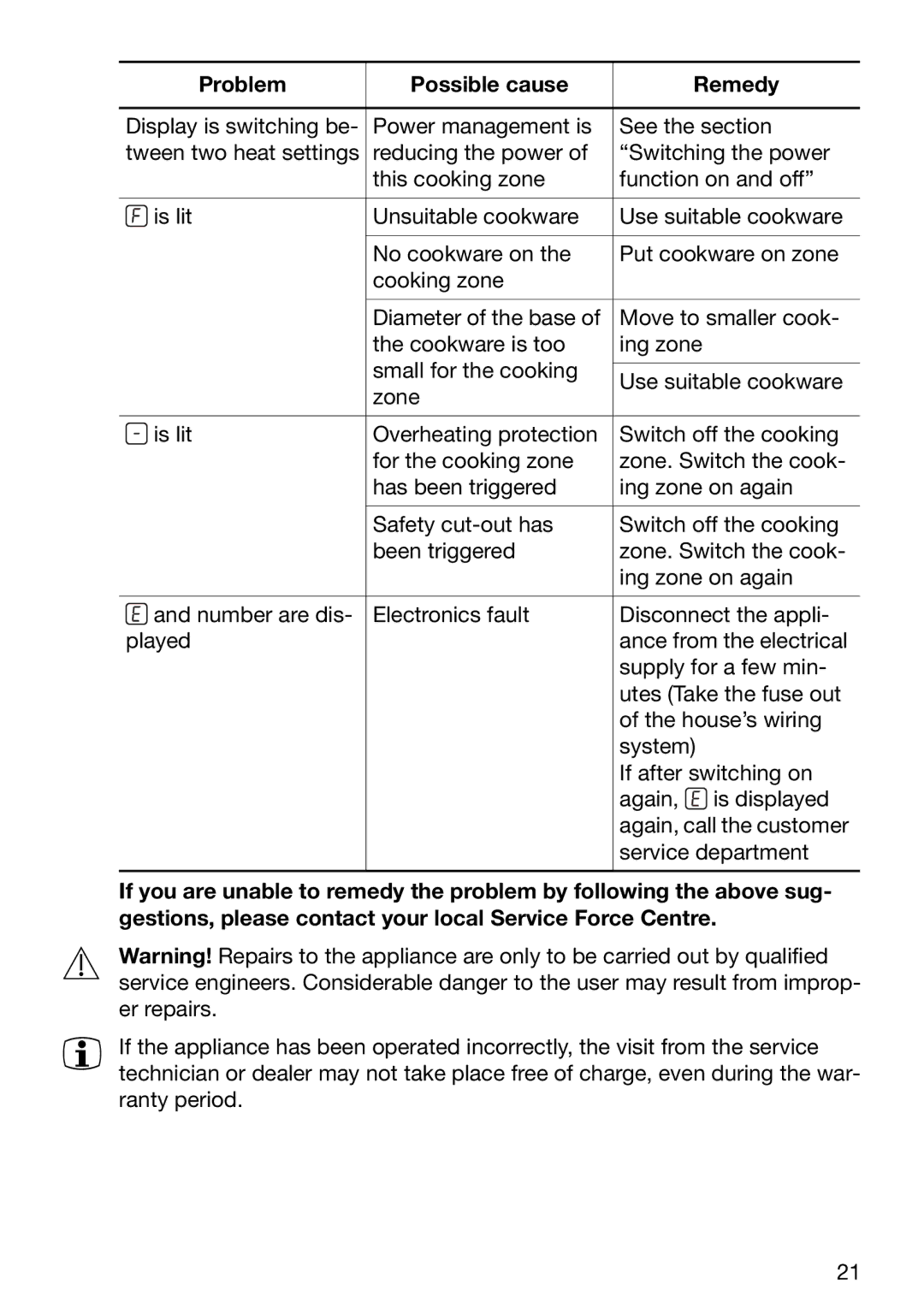 Electrolux EHD 6005 P manual Problem Possible cause Remedy 