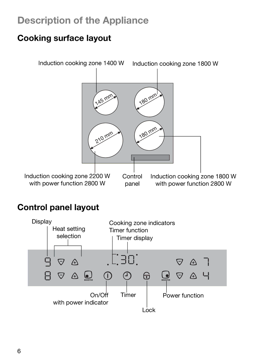 Electrolux EHD 6005 P manual Description of the Appliance, Cooking surface layout, Control panel layout 