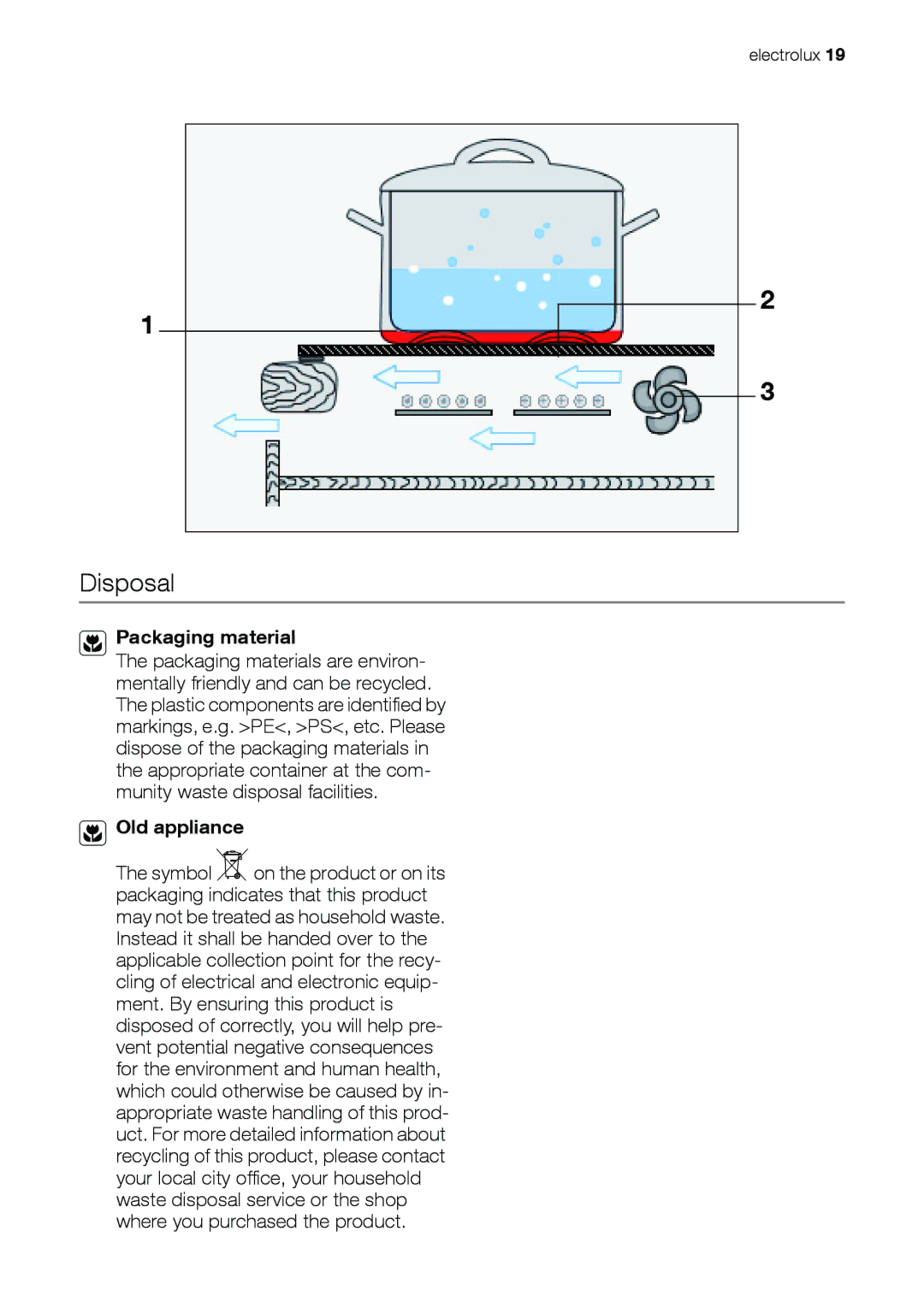 Electrolux EHD 60150 IAU user manual Disposal, Packaging material, Old appliance 