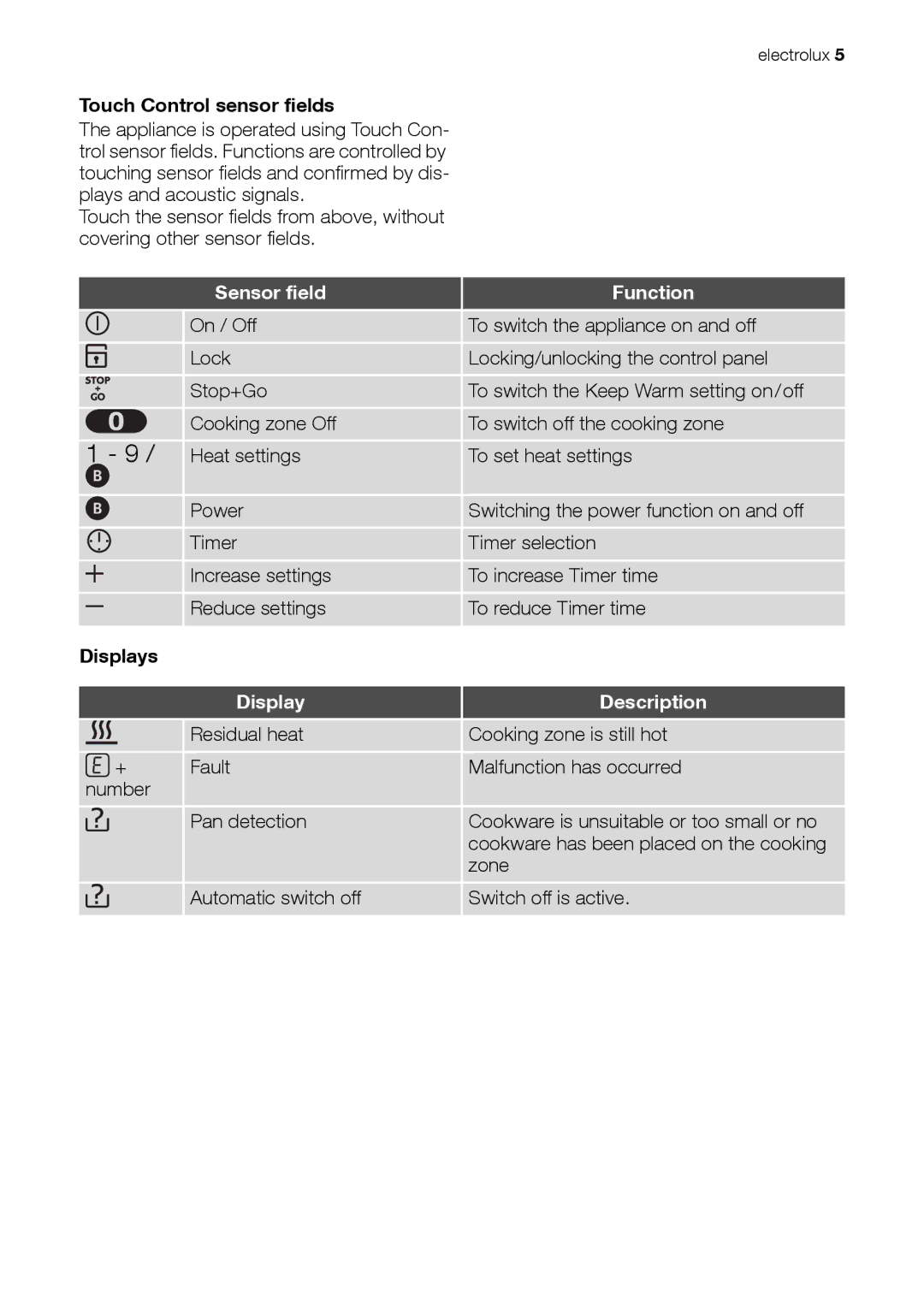 Electrolux EHD 60150 IAU user manual Touch Control sensor fields, Sensor field Function, Displays, Display Description 