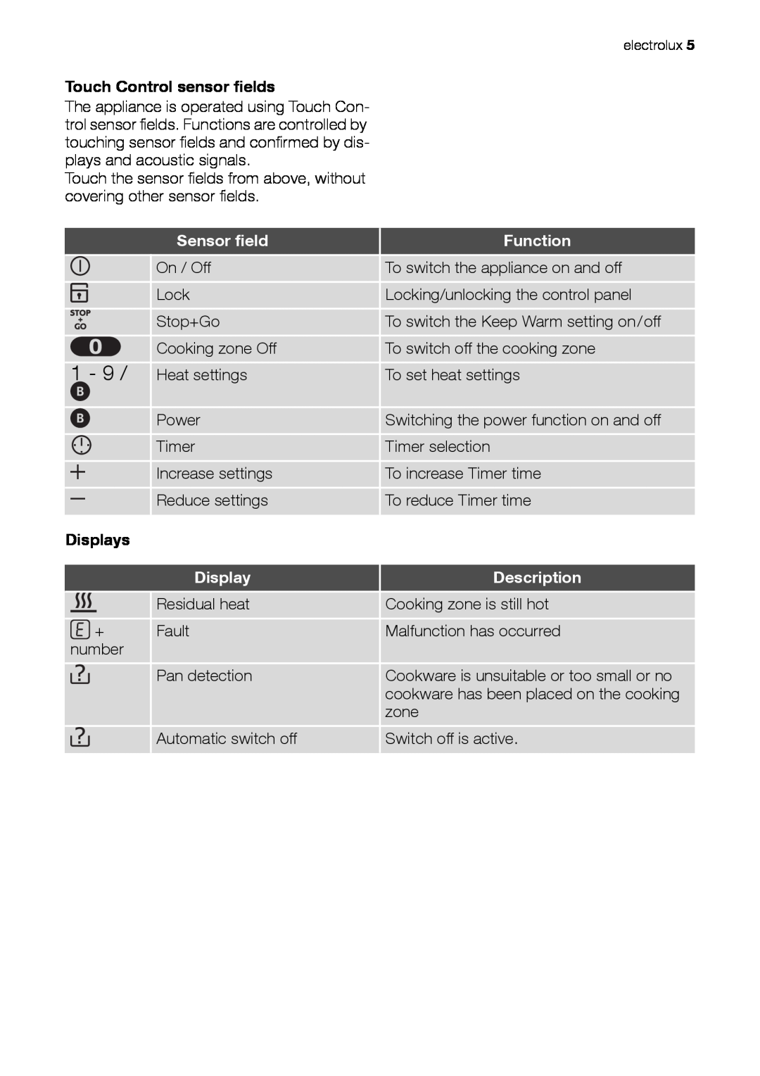 Electrolux EHD 60150 IAU user manual Touch Control sensor fields, Displays, Sensor field, Function, Description 