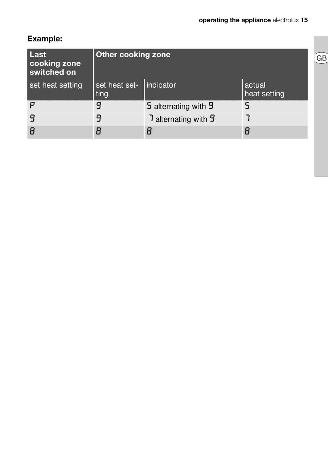 Electrolux EHD68200P user manual Example 