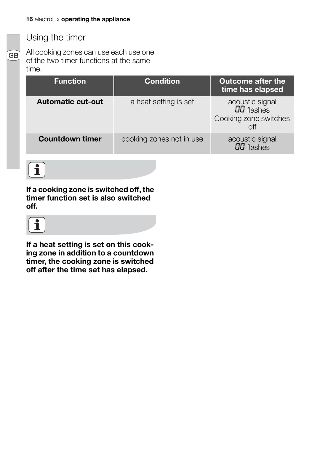 Electrolux EHD68200P user manual Using the timer, Function Condition Outcome after Time has elapsed 