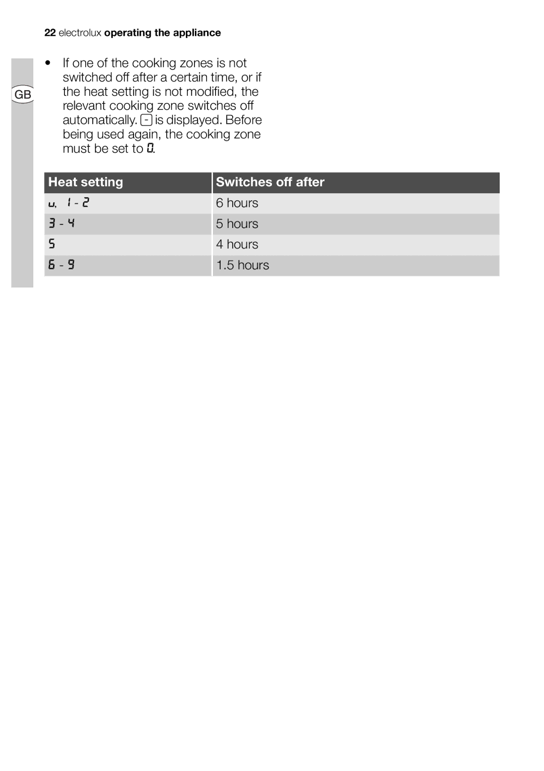 Electrolux EHD68200P user manual Heat setting Switches off after 