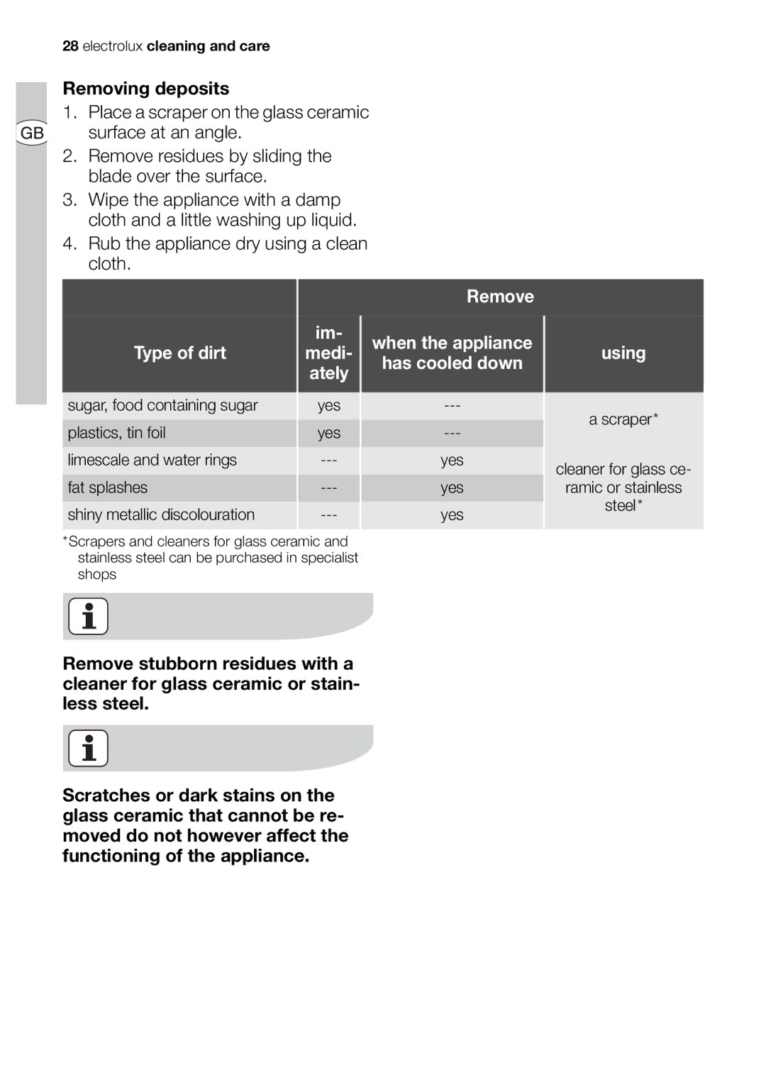 Electrolux EHD68200P user manual Sugar, food containing sugar 