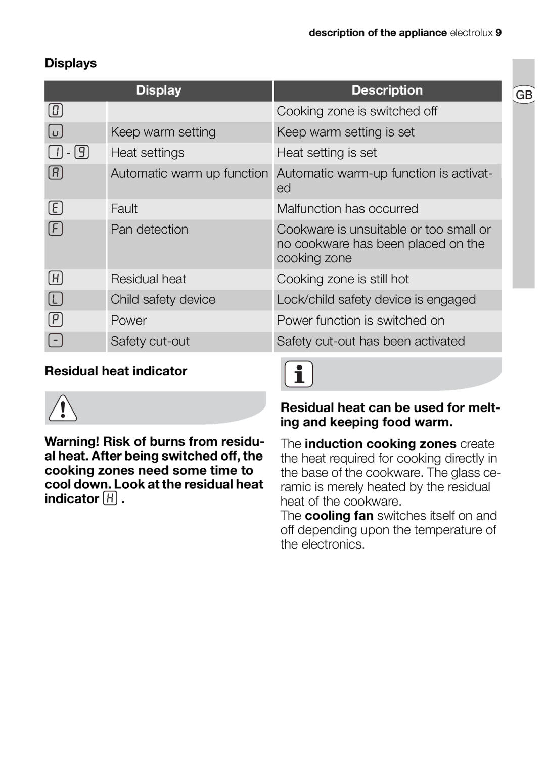 Electrolux EHD68200P user manual Display, Description 