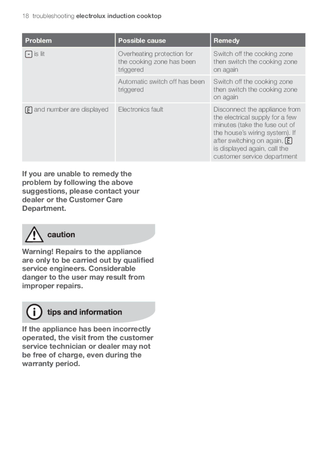 Electrolux EHD90LLUM important safety instructions Troubleshooting electrolux induction cooktop 