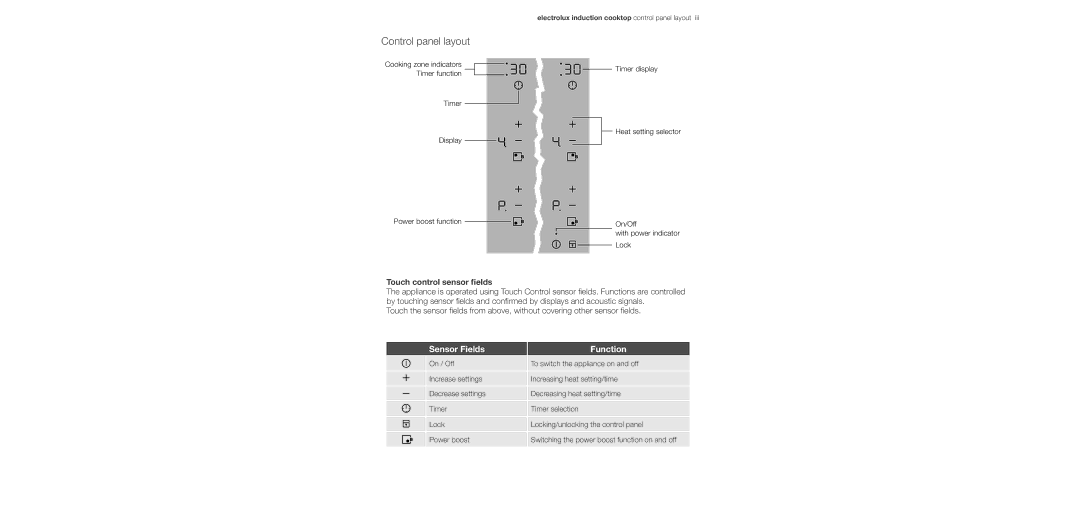 Electrolux EHD90LLUM Control panel layout, Touch control sensor fields, Sensor Fields Function 