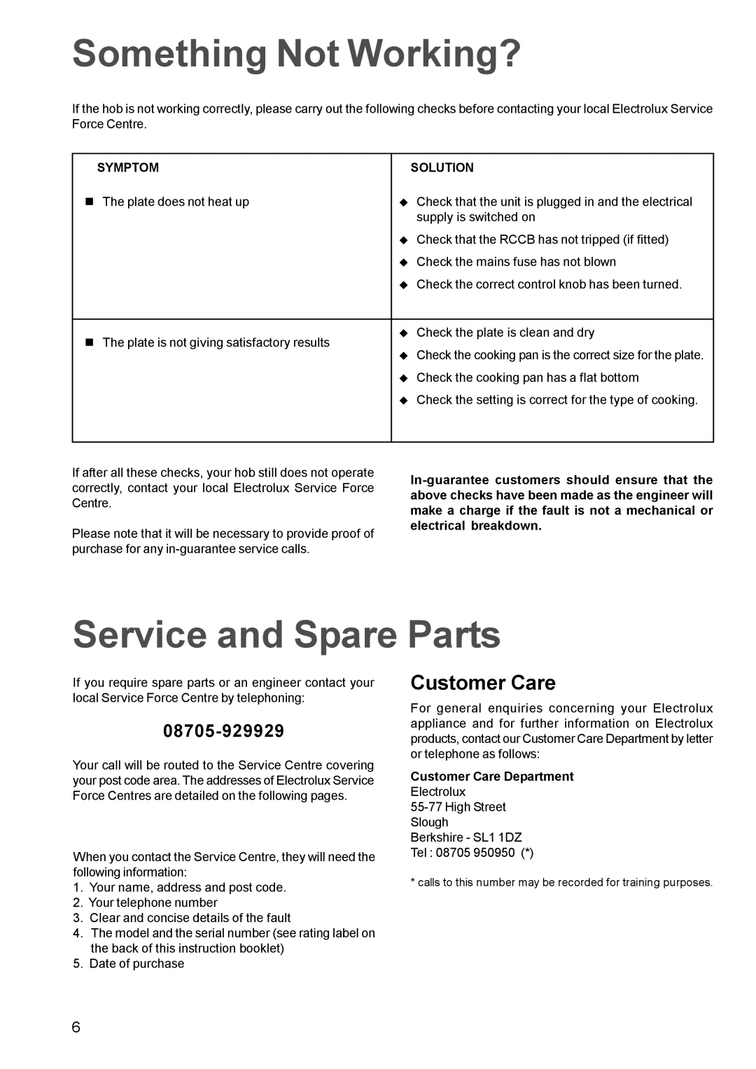 Electrolux EHE 688W, EHE 688 B manual Something Not Working?, Service and Spare Parts, Customer Care, Symptom Solution 