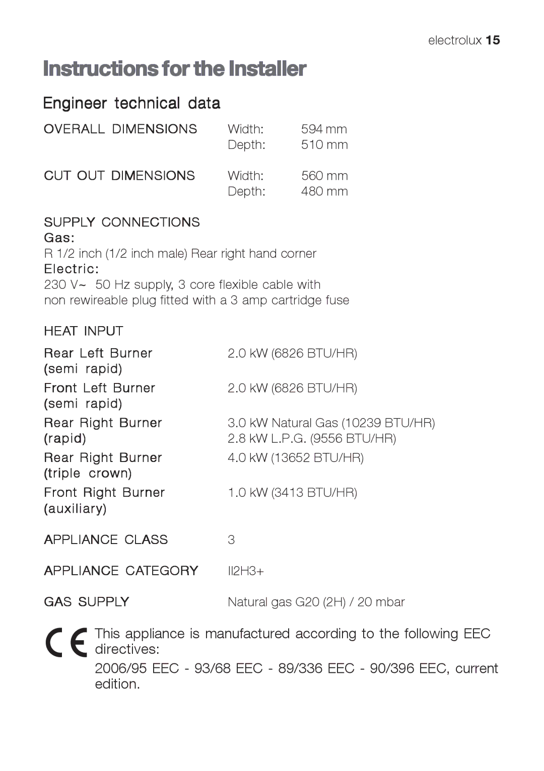 Electrolux EHG 6402, EHG 6412, EHG 6832 manual Instructions for the Installer, Engineer technical data 