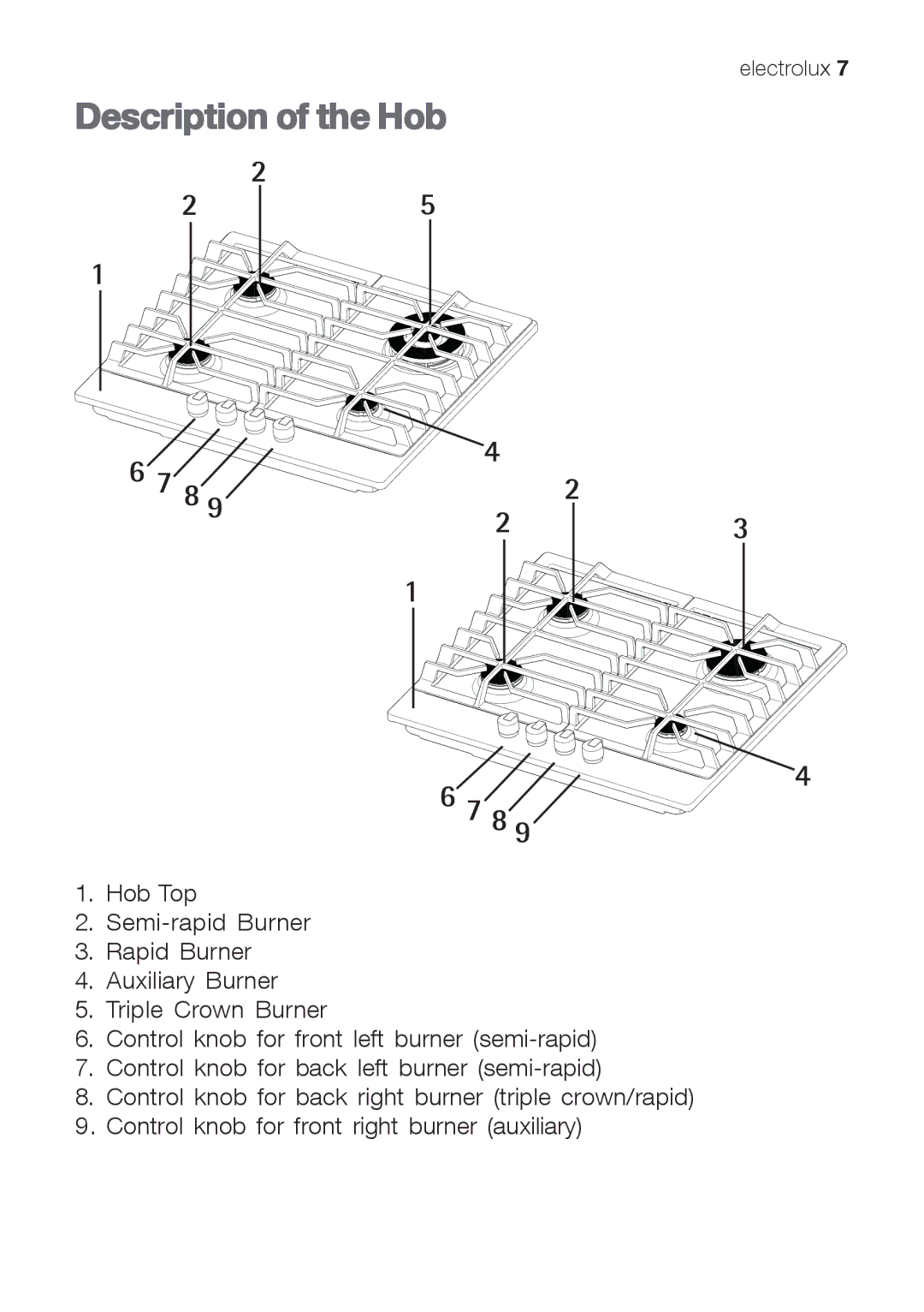 Electrolux EHG 6402, EHG 6412, EHG 6832 manual Description of the Hob 