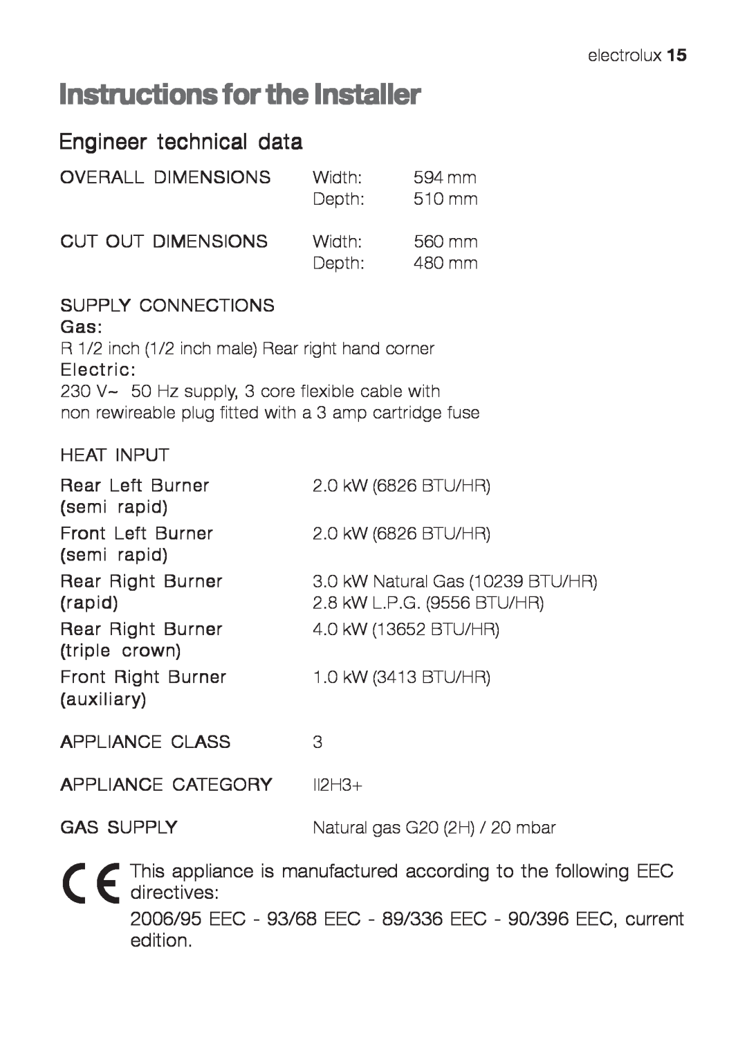 Electrolux EHG 641 Instructions for the Installer, Engineer technical data, Overall Dimensions, Cut Out Dimensions, rapid 