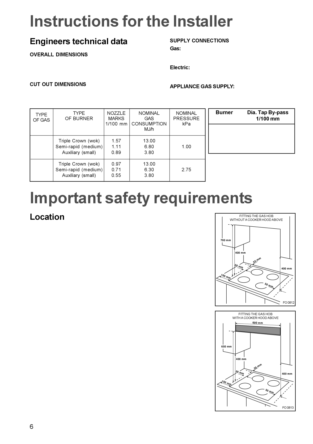 Electrolux EHG 65 manual Instructions for the Installer, Important safety requirements, Engineers technical data, Location 